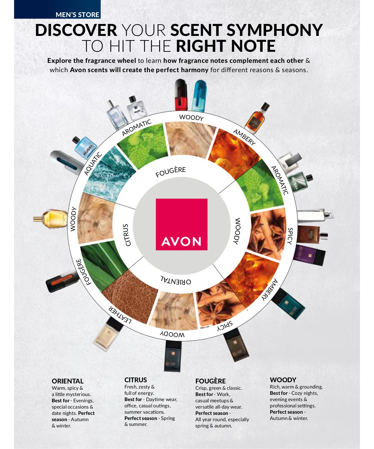 Special Avon 01.07.2025 - 31.07.2025