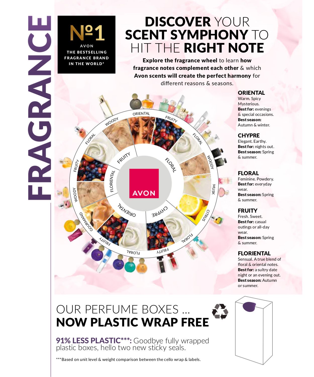 Special Avon 01.08.2025 - 31.08.2025