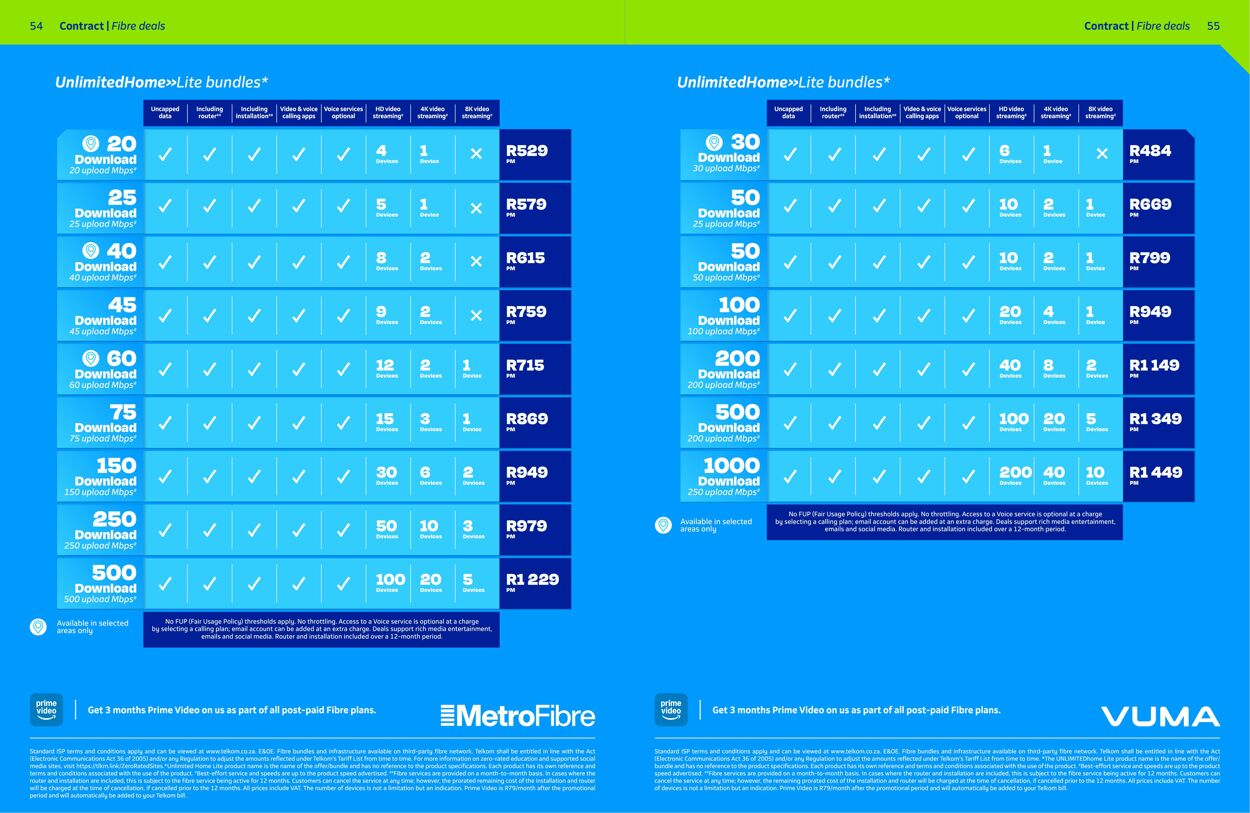 Special Telkom 01.10.2025 - 31.10.2025
