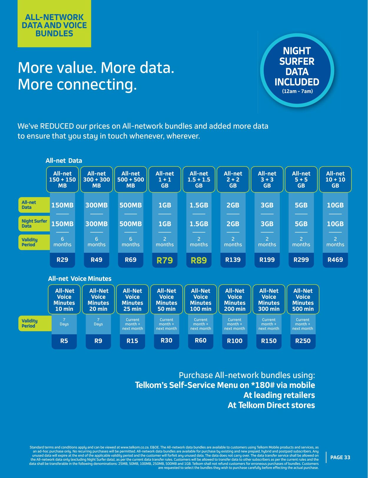 Special Telkom 01.03.2023 - 31.03.2023