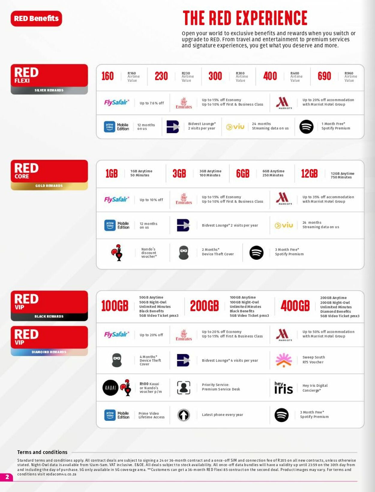 Special Vodacom 08.08.2025 - 08.09.2025